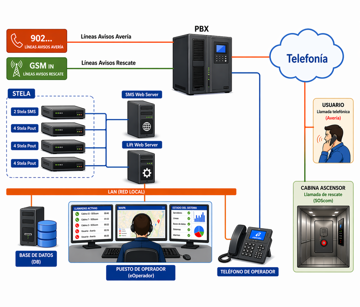 SOScom 4G QUECTEL
